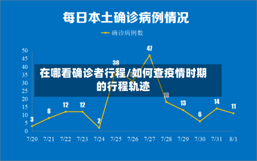 在哪看确诊者行程/如何查疫情时期的行程轨迹
