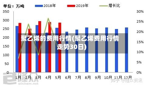 聚乙烯的费用行情(聚乙烯费用行情走势30日)-第2张图片