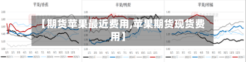 【期货苹果最近费用,苹果期货现货费用】-第3张图片