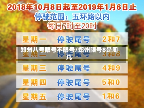 郑州八号限号不限号/郑州限号8是周几