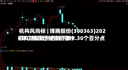 机构风向标 | 博腾股份(300363)2026年二季度已披露前前十机构持股比例合计下跌2.30个百分点