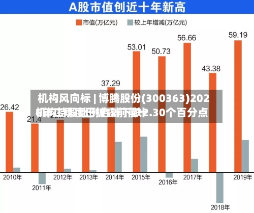 机构风向标 | 博腾股份(300363)2026年二季度已披露前前十机构持股比例合计下跌2.30个百分点-第2张图片