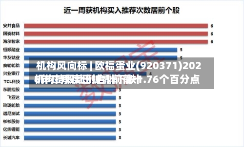 机构风向标 | 欧福蛋业(920371)2026年二季度已披露前前十机构持股比例合计下跌1.76个百分点-第2张图片