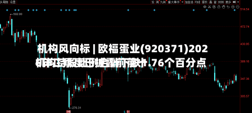 机构风向标 | 欧福蛋业(920371)2026年二季度已披露前前十机构持股比例合计下跌1.76个百分点-第1张图片
