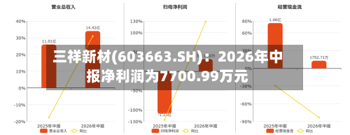 三祥新材(603663.SH)：2026年中报净利润为7700.99万元-第2张图片
