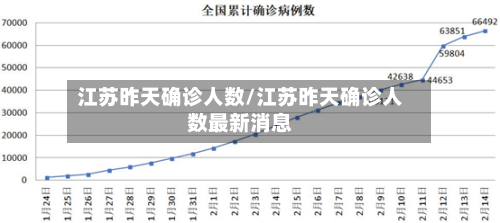 江苏昨天确诊人数/江苏昨天确诊人数最新消息-第2张图片