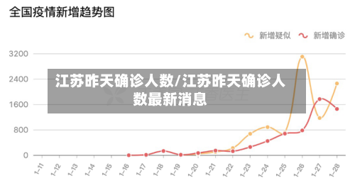 江苏昨天确诊人数/江苏昨天确诊人数最新消息