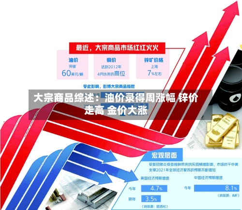 大宗商品综述：油价录得周涨幅 锌价走高 金价大涨