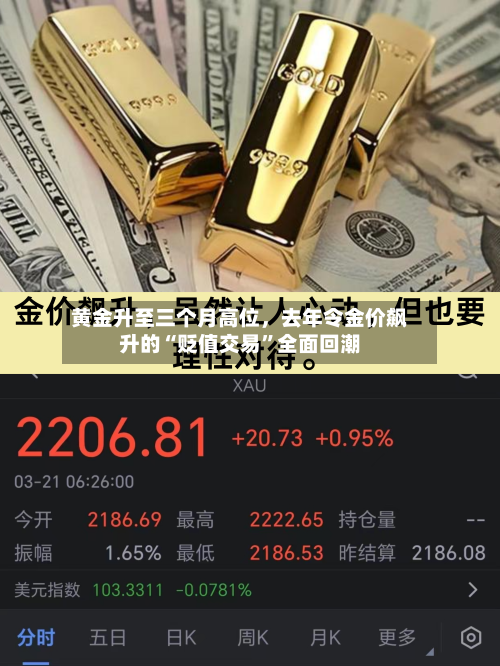 黄金升至三个月高位，去年令金价飙升的“贬值交易”全面回潮-第2张图片