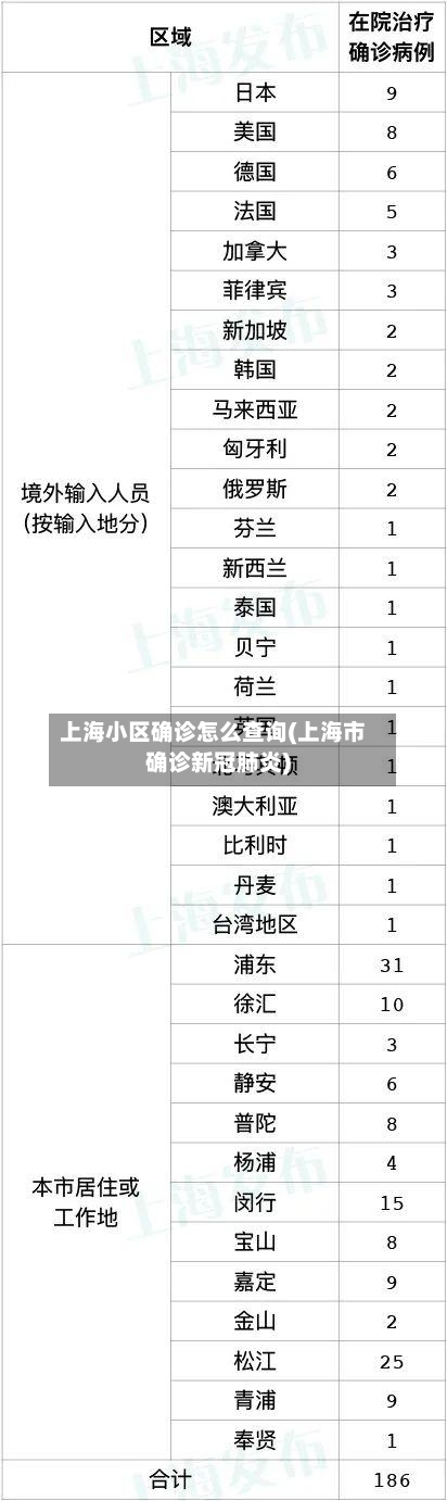 上海小区确诊怎么查询(上海市确诊新冠肺炎)