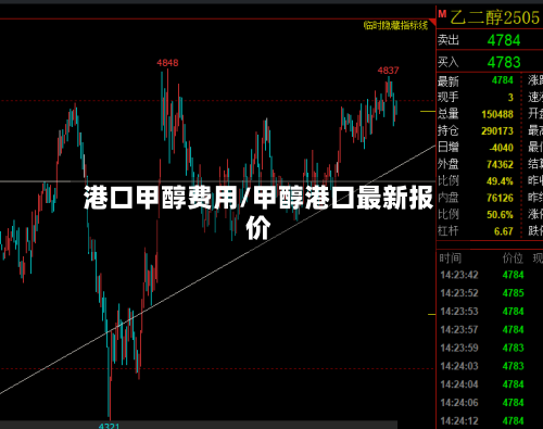 港口甲醇费用/甲醇港口最新报价