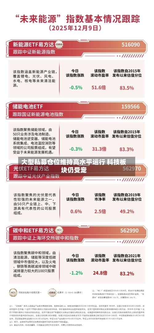 大型私募仓位维持高水平运行 科技板块仍受宠-第3张图片