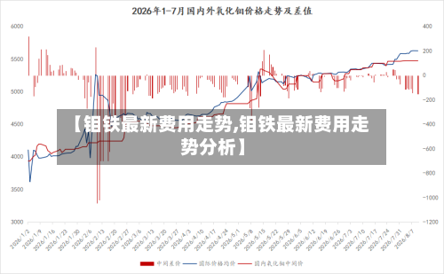 【钼铁最新费用走势,钼铁最新费用走势分析】-第2张图片