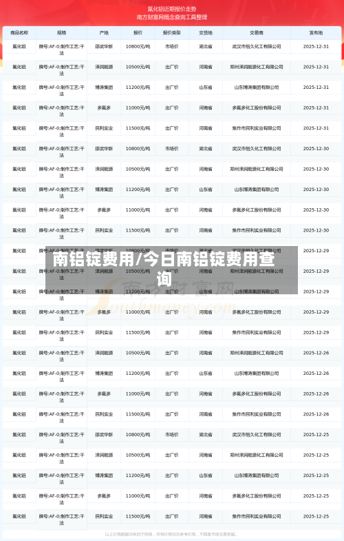 南铝锭费用/今日南铝锭费用查询