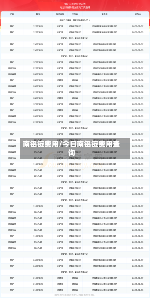 南铝锭费用/今日南铝锭费用查询-第2张图片