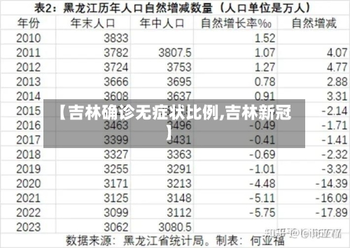 【吉林确诊无症状比例,吉林新冠】