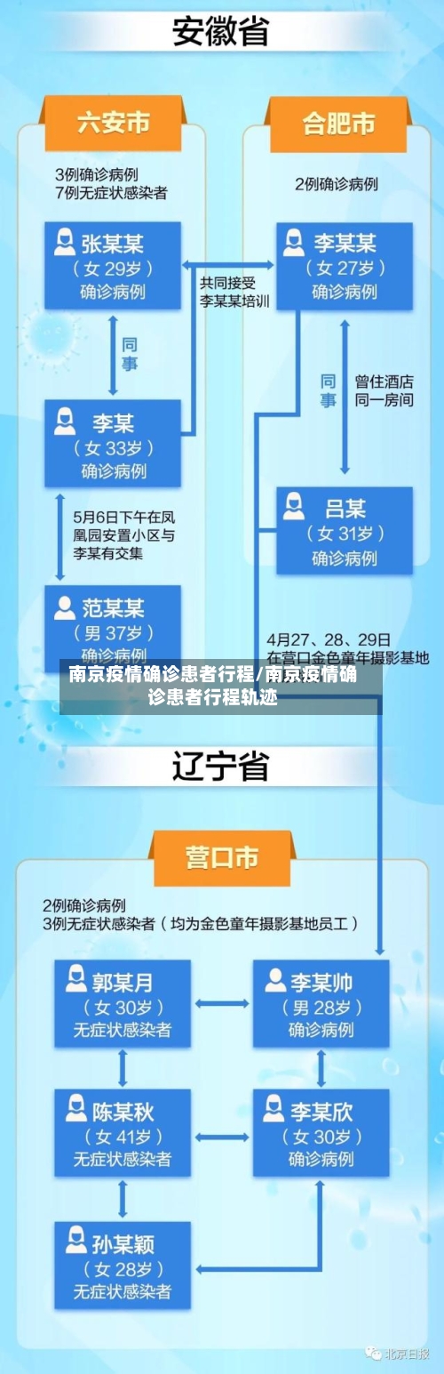 南京疫情确诊患者行程/南京疫情确诊患者行程轨迹