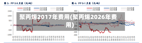 聚丙烯2017年费用(聚丙烯2026年费用)-第3张图片
