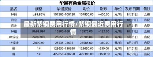 最新紫铜费用行情/紫铜最近费用行情-第3张图片
