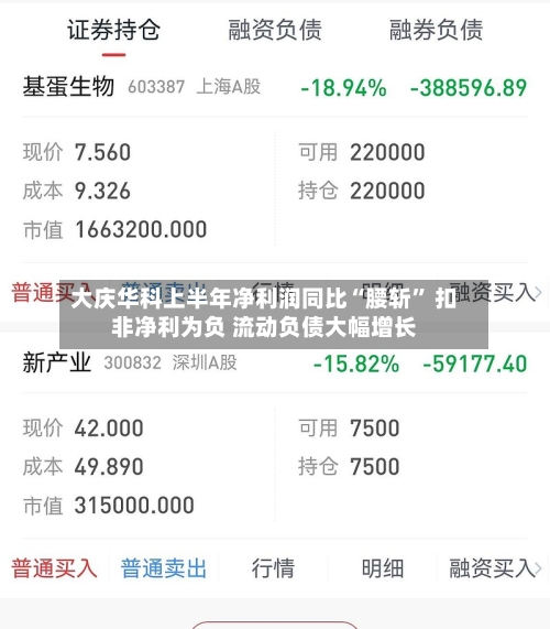 大庆华科上半年净利润同比“腰斩	” 扣非净利为负 流动负债大幅增长-第2张图片