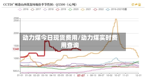 动力煤今日现货费用/动力煤实时费用查询