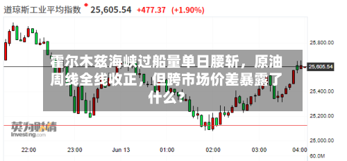 霍尔木兹海峡过船量单日腰斩	，原油周线全线收正，但跨市场价差暴露了什么？-第2张图片