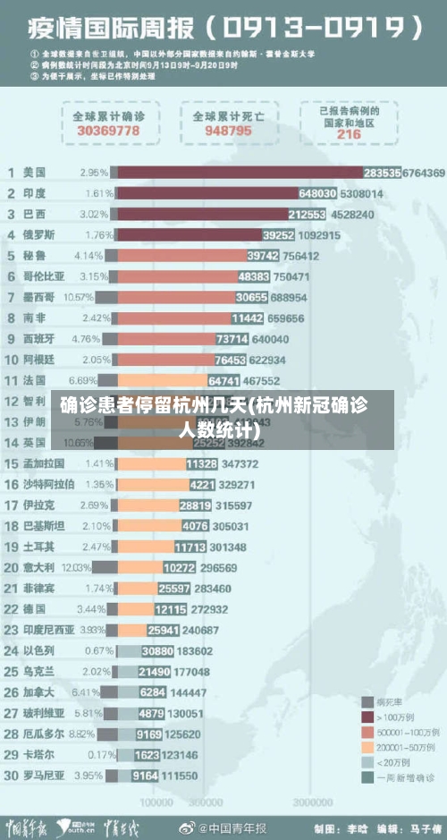 确诊患者停留杭州几天(杭州新冠确诊人数统计)-第2张图片