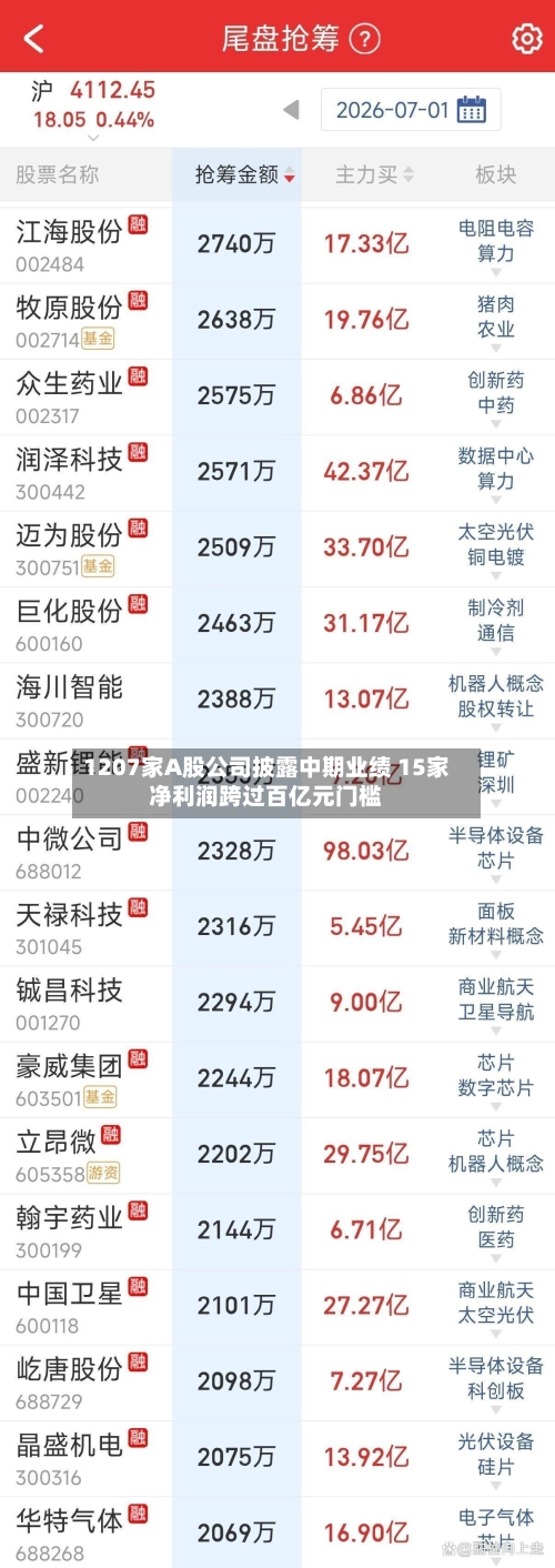 1207家A股公司披露中期业绩 15家净利润跨过百亿元门槛