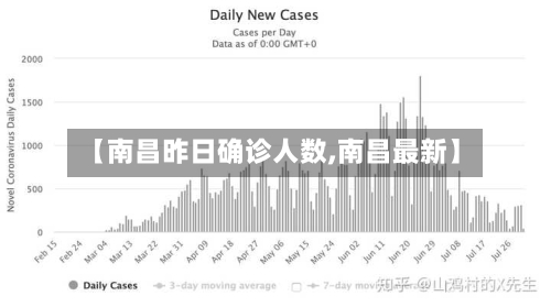 【南昌昨日确诊人数,南昌最新】