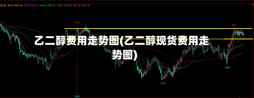 乙二醇费用走势图(乙二醇现货费用走势图)
