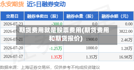 期货费用就是股票费用(期货费用和期货报价)