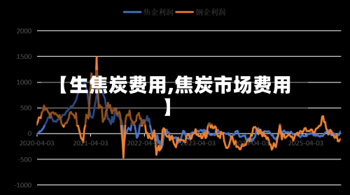 【生焦炭费用,焦炭市场费用】-第2张图片