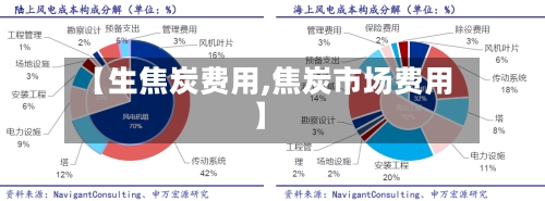 【生焦炭费用,焦炭市场费用】
