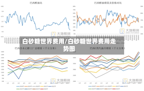 白砂糖世界费用/白砂糖世界费用走势图