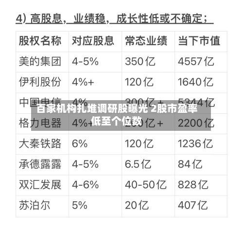 百家机构扎堆调研股曝光 2股市盈率低至个位数-第1张图片