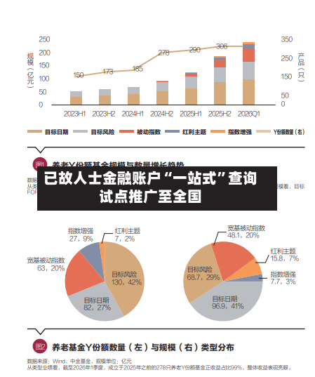 已故人士金融账户“一站式”查询试点推广至全国-第2张图片