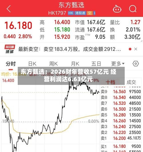 东方甄选:2026财年营收57亿元 经营利润达6.63亿元-第3张图片