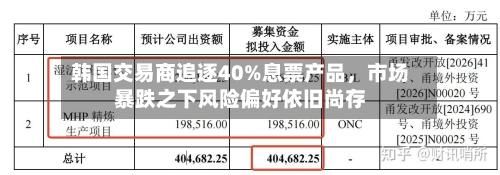韩国交易商追逐40%息票产品	，市场暴跌之下风险偏好依旧尚存-第2张图片