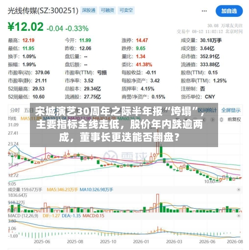 宋城演艺30周年之际半年报“垮塌”，主要指标全线走低，股价年内跌逾两成	，董事长更迭能否翻盘？-第3张图片