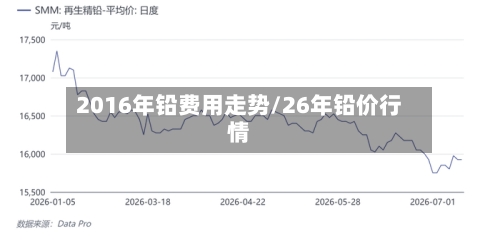 2016年铅费用走势/26年铅价行情-第2张图片