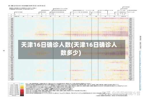 天津16日确诊人数(天津16日确诊人数多少)