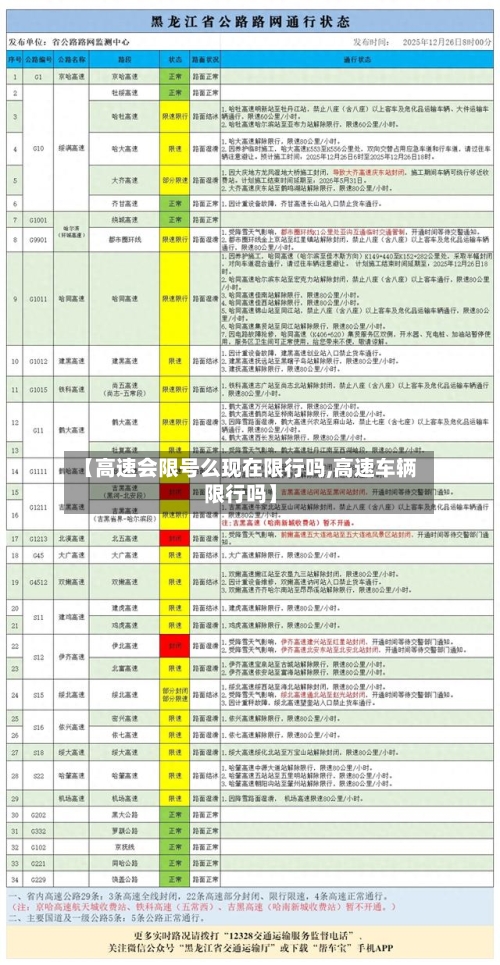 【高速会限号么现在限行吗,高速车辆限行吗】-第3张图片