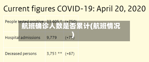 航班确诊人数是否累计(航班情况)-第2张图片