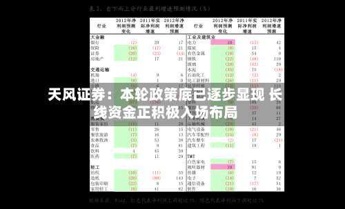 天风证券:本轮政策底已逐步显现 长线资金正积极入场布局-第2张图片