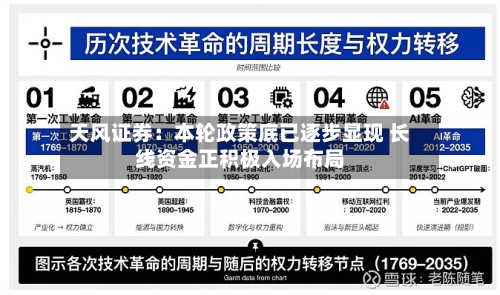 天风证券:本轮政策底已逐步显现 长线资金正积极入场布局-第3张图片