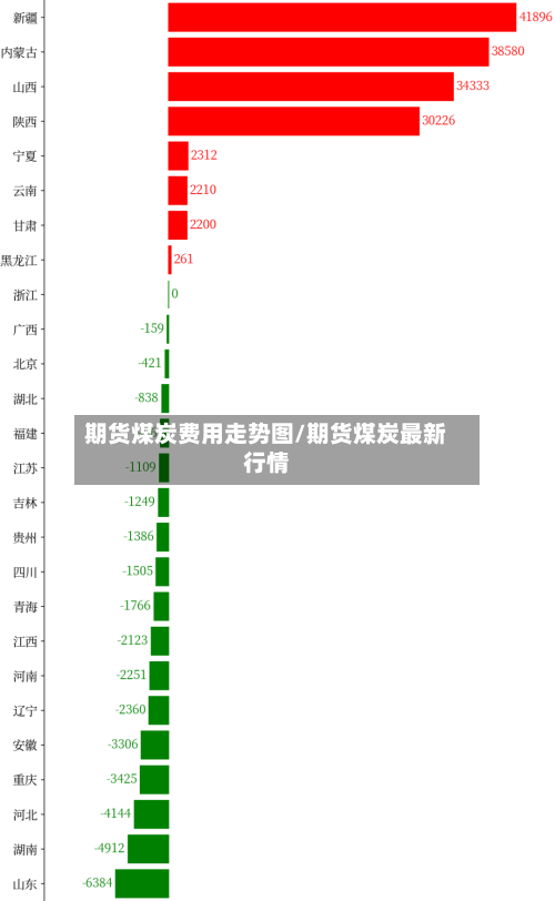 期货煤炭费用走势图/期货煤炭最新行情