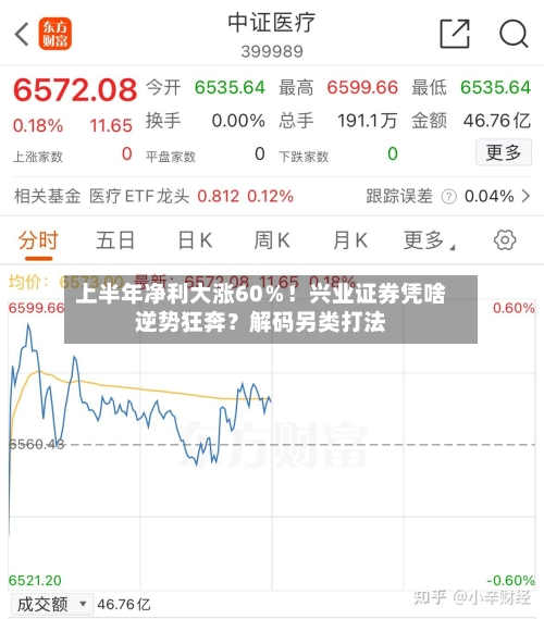 上半年净利大涨60％！兴业证券凭啥逆势狂奔？解码另类打法