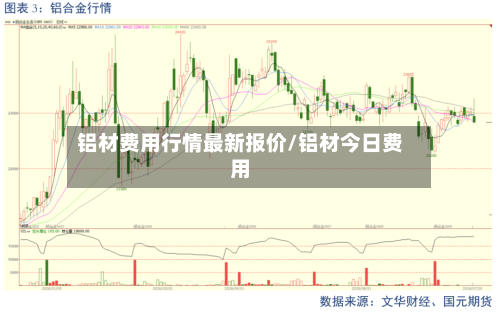铝材费用行情最新报价/铝材今日费用