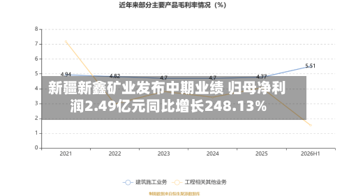 新疆新鑫矿业发布中期业绩 归母净利润2.49亿元同比增长248.13%-第1张图片