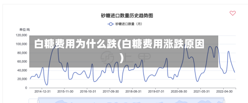白糖费用为什么跌(白糖费用涨跌原因)